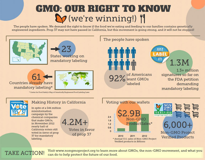 gmo food labels