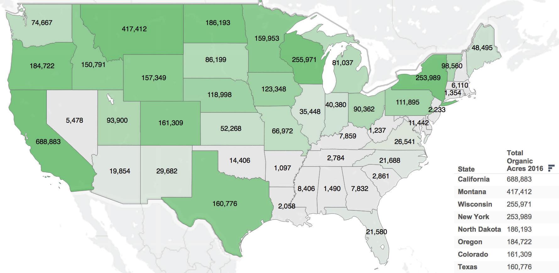 5-states-that-grow-the-most-organic-food-per-acre-awaken