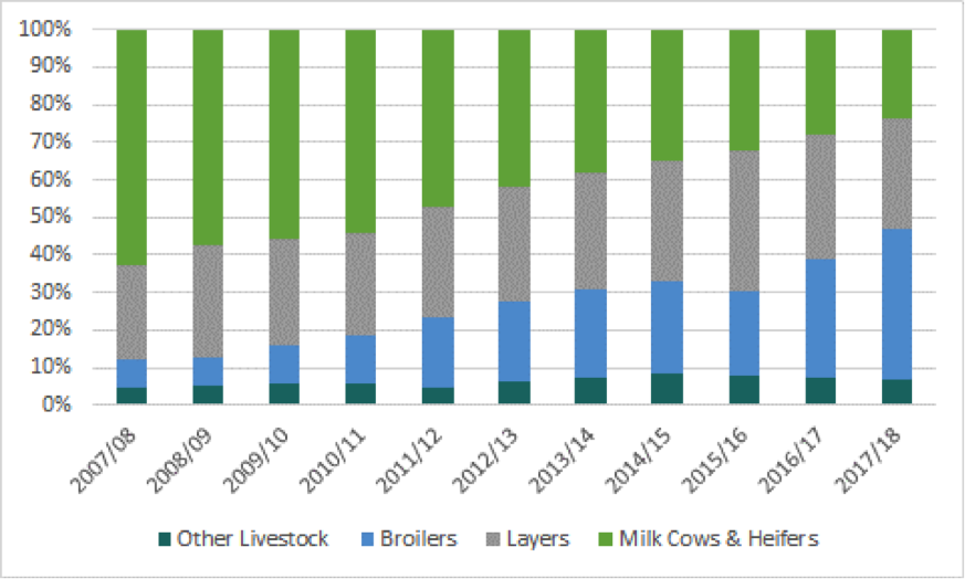 Mercaris livestock comparison chart