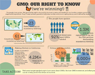 GMO Food, Safety Threatened