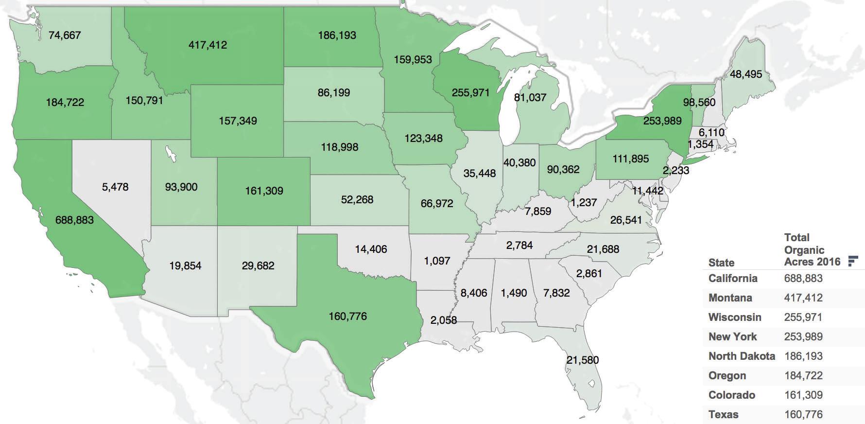 United States farming map