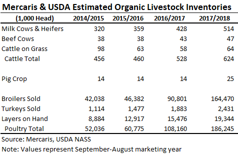 Cattle Feed Chart