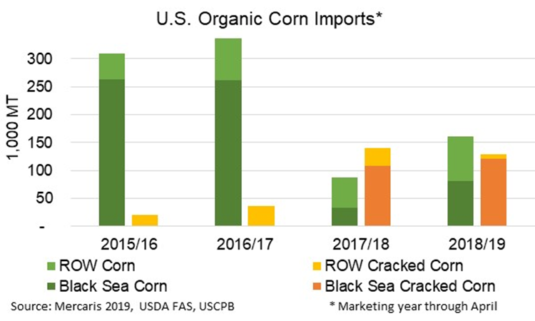 Corn Trait Comparison Chart