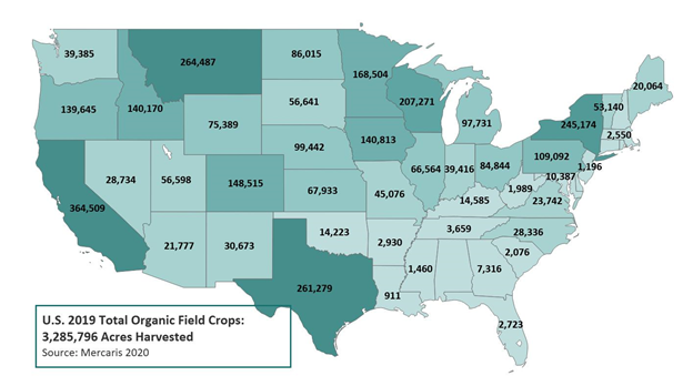 US organic field crops map